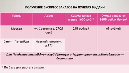 Доставка ейвон - всі способи доставки замовлень (доставки) Доставка ейвон - всі способи доставки замовлень