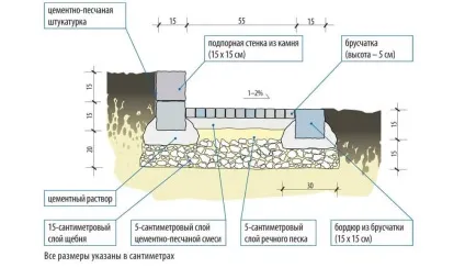 Доріжки з плитняка, технологія мощення, як зробити своїми руками фото (укладання) Доріжки з плитняка, технологія мощення, як зробити своїми руками фото