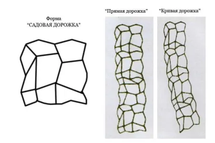 Доріжки з плитняка, технологія мощення, як зробити своїми руками фото (доріжки з) Доріжки з плитняка, технологія мощення, як зробити своїми руками фото
