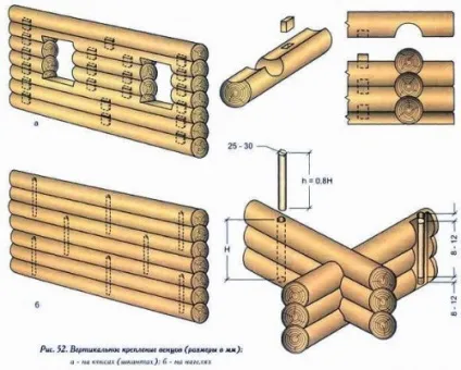 Будинки з оциліндрованих бруса або клеєного інструкція з будівництва своїми руками (фото і відео) (будинки з оциліндрованих бруса або клеєного проекти) Будинки з оциліндрованих бруса або клеєного інструкція з будівництва своїми руками (фото і відео)