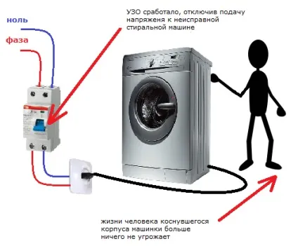 Чи достатньо одного узо на вводі в будинок або потрібно ставити ще на кожен відведення (досить) Чи достатньо одного узо на вводі в будинок або потрібно ставити ще на кожен відведення