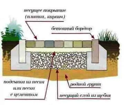 Доріжки з плитняка, технологія мощення, як зробити своїми руками фото (мощення) Доріжки з плитняка, технологія мощення, як зробити своїми руками фото
