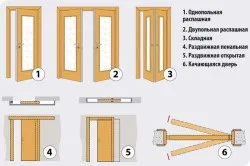 Двері міжкімнатні двостулкові розміри, класифікація (двері) Двері міжкімнатні двостулкові розміри, класифікація