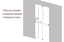 Двері міжкімнатні двостулкові розміри, класифікація (розміри) Двері міжкімнатні двостулкові розміри, класифікація