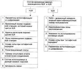 Дві форми загальних індексів