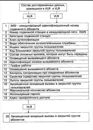 Дві форми загальних індексів