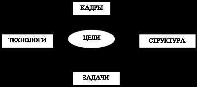Дві форми загальних індексів