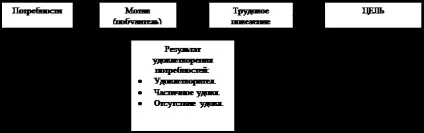 Дві форми загальних індексів