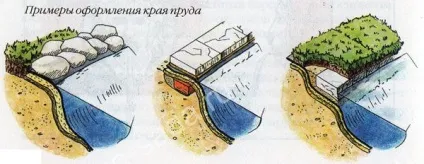 Ефективні способи зміцнення берега ставка - детальний огляд - легка справа (зміцнення) Ефективні способи зміцнення берега ставка - детальний огляд - легка справа