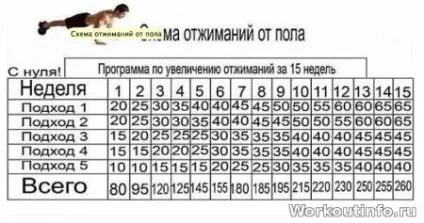 Ефективна схема віджимань від підлоги - street workout - тренування з власною вагою (вибухову силу координацію) Ефективна схема віджимань від підлоги - street workout - тренування з власною вагою
