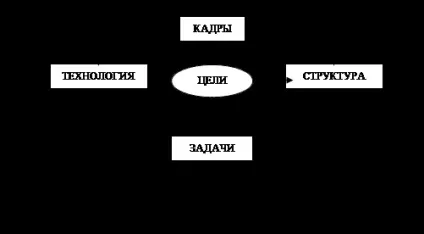 Дві форми загальних індексів