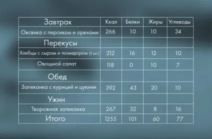 Ефективні способи, як прибрати жир з колін (прибрати) Ефективні способи, як прибрати жир з колін