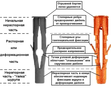 Дюбель-метелик для гіпсокартону саморезних кріплення (дюбель-метелик) Дюбель-метелик для гіпсокартону саморезних кріплення