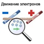 Електричний струм »що це таке і яка його природа (електричний) Електричний струм »що це таке і яка його природа