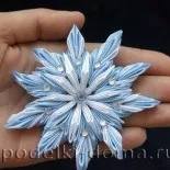 Ялинкові іграшки своїми руками, коробочка ідей і майстер-класів (іграшки) Ялинкові іграшки своїми руками, коробочка ідей і майстер-класів