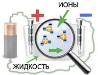 Електричний струм »що це таке і яка його природа (електричний струм) Електричний струм »що це таке і яка його природа