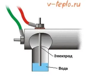 Електрокотел своїми руками - схеми і креслення (руками) Електрокотел своїми руками - схеми і креслення