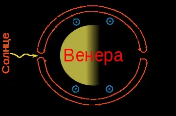 Екстремальна сестра землі