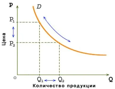 Ефект мультиплікатора і акселератора - основні моделі макроекономічної рівноваги (конспекти) Ефект мультиплікатора і акселератора - основні моделі макроекономічної рівноваги