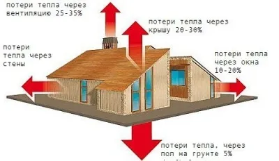 Електричні котли для опалення приватного будинку - поради щодо вибору
