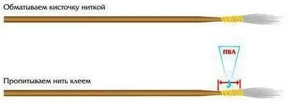 Енциклопедія технологій і методик - петриківський розпис (Петриківка)