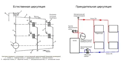 Електричні котли для опалення приватного будинку - поради щодо вибору