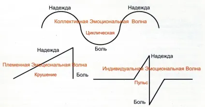 Емоційна хвиля частоти - faq по реальності (вбирають чужі хвилі) Емоційна хвиля частоти - faq по реальності
