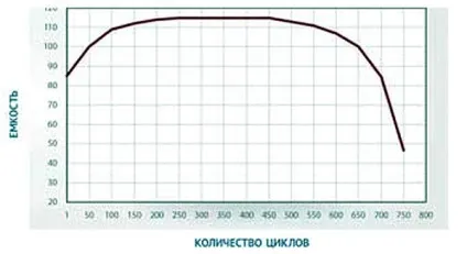 Електричні мотори для надувних човнів плюси і мінуси застосування