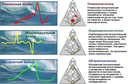 Емоційна хвиля частоти - faq по реальності (вбирають чужі хвилі обох) Емоційна хвиля частоти - faq по реальності