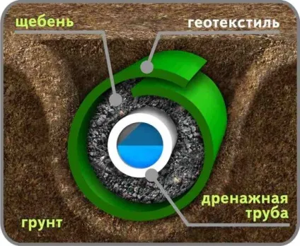 Експлуатація та ремонт зливової каналізації і дренажу (каналізації) Експлуатація та ремонт зливової каналізації і дренажу