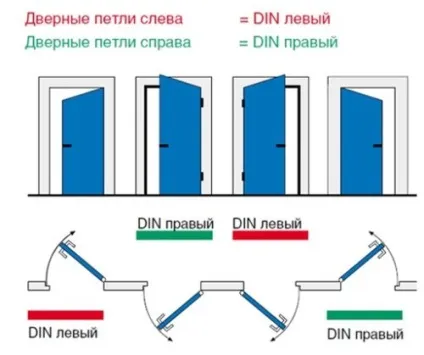 Електромеханічна клямка критерії вибору і схема установки (електромеханічна) Електромеханічна клямка критерії вибору і схема установки