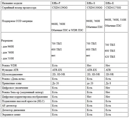 Effio - новий світ з дозволом 960h (новий) Effio - новий світ з дозволом 960h
