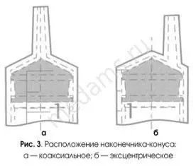 Шприци медичні - шприци одноразові, інсулінові, туберкулінові (шприц медичний оптом) Шприци медичні - шприци одноразові, інсулінові, туберкулінові