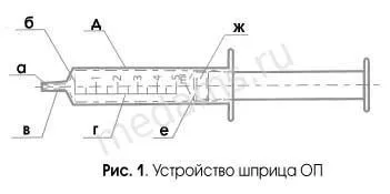 Шприци медичні - шприци одноразові, інсулінові, туберкулінові (шприци) Шприци медичні - шприци одноразові, інсулінові, туберкулінові