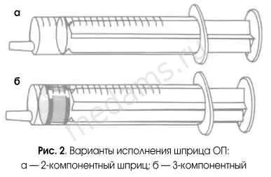 Шприци медичні - шприци одноразові, інсулінові, туберкулінові (шприци медичні ціна) Шприци медичні - шприци одноразові, інсулінові, туберкулінові