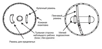 Щити середньовіччя