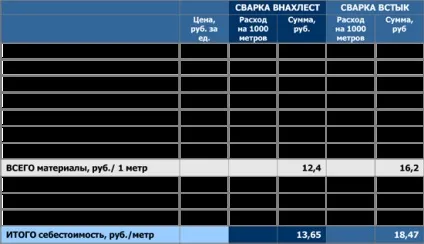 Шовні або безшовні металопластикові труби або зварювання встик або нахлест (металопластикові) Шовні або безшовні металопластикові труби або зварювання встик або нахлест
