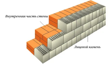 Шпаклівка цегляної стіни