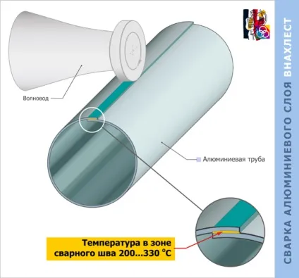 Шовні або безшовні металопластикові труби або зварювання встик або нахлест (безшовні) Шовні або безшовні металопластикові труби або зварювання встик або нахлест