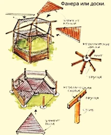 Шестигранна альтанка своїми руками (своїми) Шестигранна альтанка своїми руками