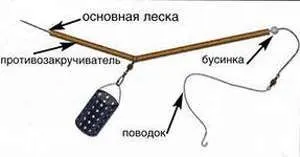 Фидерная оснащення на ляща - докладний розбір (ляща) Фидерная оснащення на ляща - докладний розбір