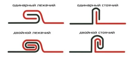 Фальцева покрівля - пристрій, технологія монтажу і кріплення (кріплення) Фальцева покрівля - пристрій, технологія монтажу і кріплення