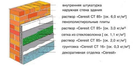 Фасадна декоративна штукатурка види і характеристики, ціни (декоративна) Фасадна декоративна штукатурка види і характеристики, ціни