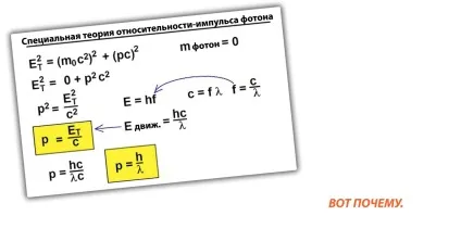 Фізика як розігнати автомобіль за допомогою фар і чому це відбувається