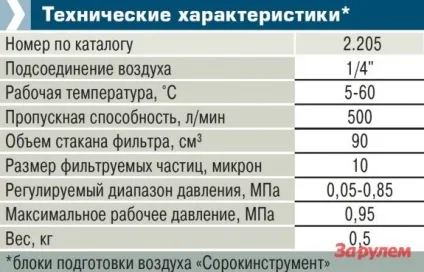 Фільтр, лубрикатор, осушувач