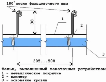 Фальцева покрівля - пристрій, технологія монтажу і кріплення (монтаж крівлі) Фальцева покрівля - пристрій, технологія монтажу і кріплення