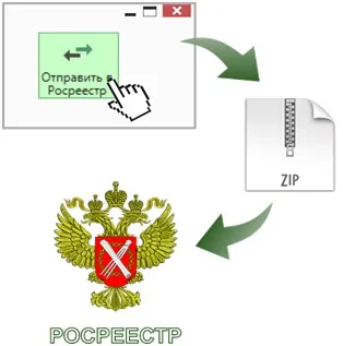 Формування заяви для відправки межових і технічних планів з програми «полігон про» (заяви) Формування заяви для відправки межових і технічних планів з програми «полігон про»