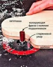 Фрезерування за шаблоном - вироби своїми руками (фрезерування) Фрезерування за шаблоном - вироби своїми руками