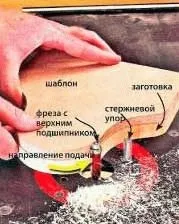 Фрезерування за шаблоном - вироби своїми руками (руками) Фрезерування за шаблоном - вироби своїми руками