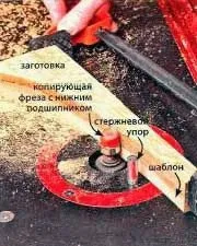 Фрезерування за шаблоном - вироби своїми руками (своїми) Фрезерування за шаблоном - вироби своїми руками